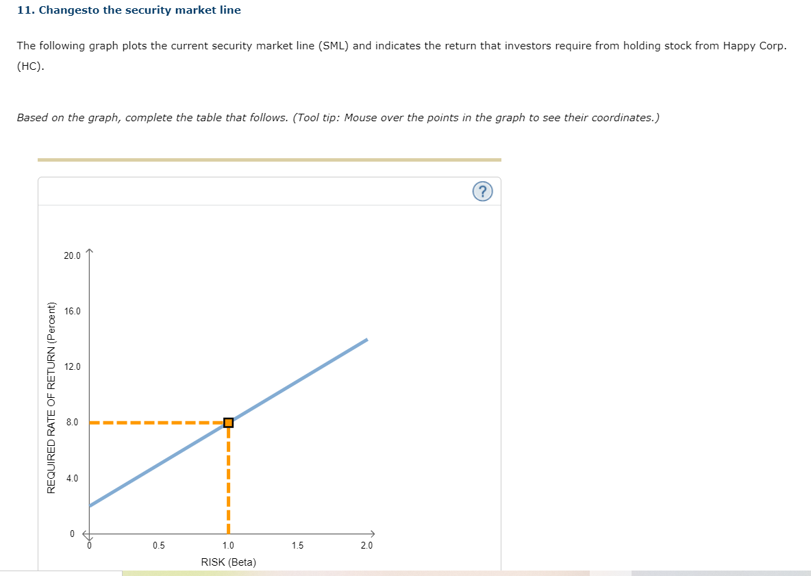 Happy Corp. stock's beta 1.0 Required rate of return on Happy Corp.