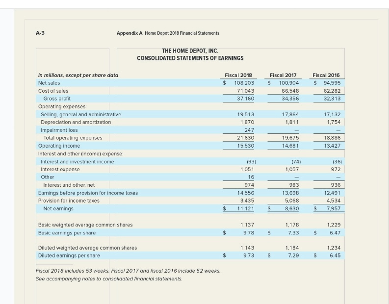 as a measure of earnings or returns, and Net Property and Equipment