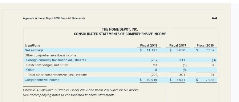 as the invested capital base. Assume the weighted-average cost of capital is