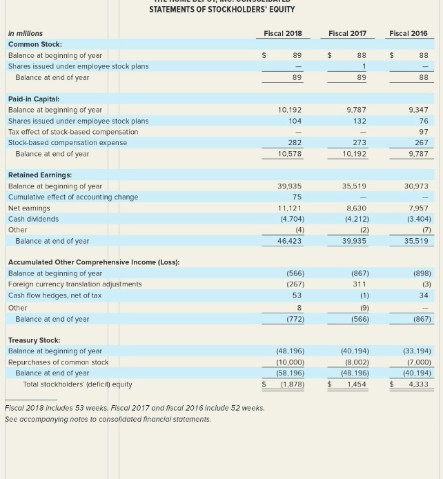 10 percent. Interpret the EVA and ROI numbers. Did these measures improve,