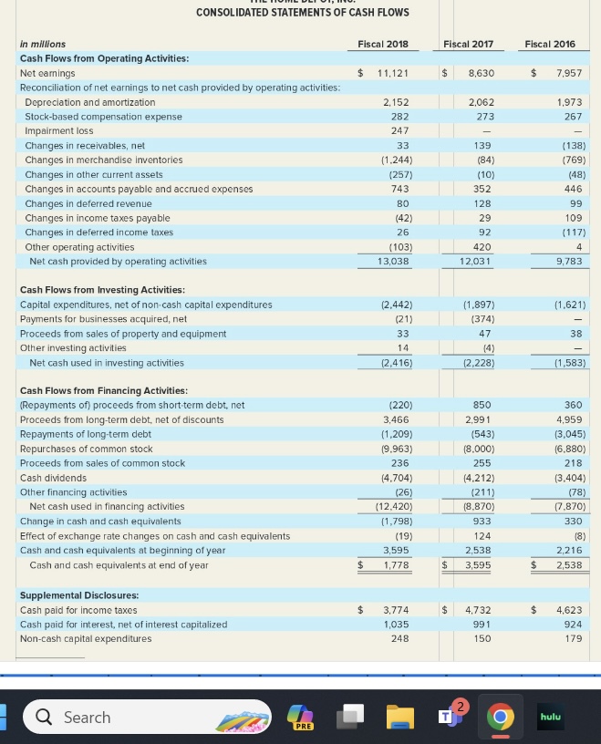 or did they decline? Why? in millions, except per share data Assets