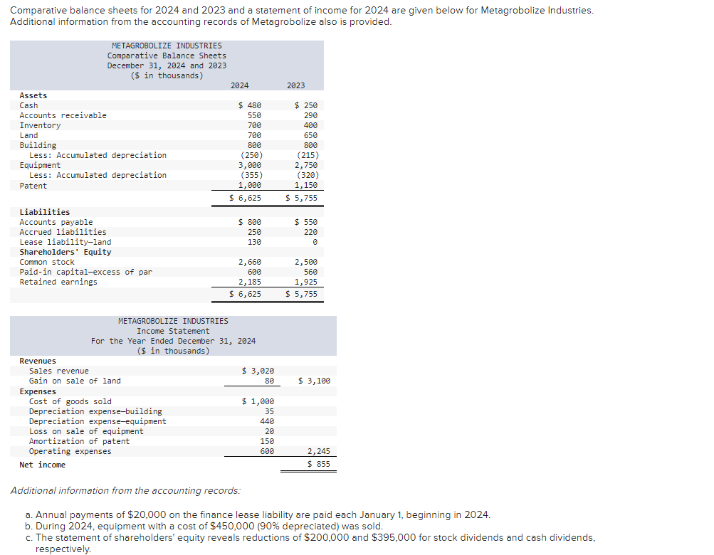 Comparative balance sheets for 2024 and 2023 and a statement of income