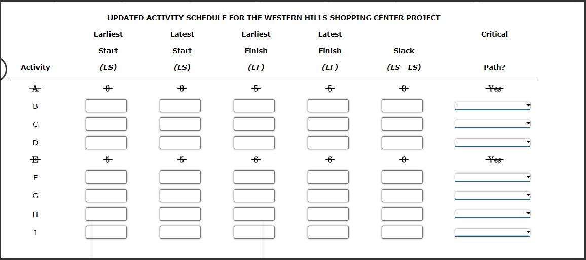 NETWORK WITH LATEST START AND LATEST FINISH TIMES SHOWN IN EACH NODE