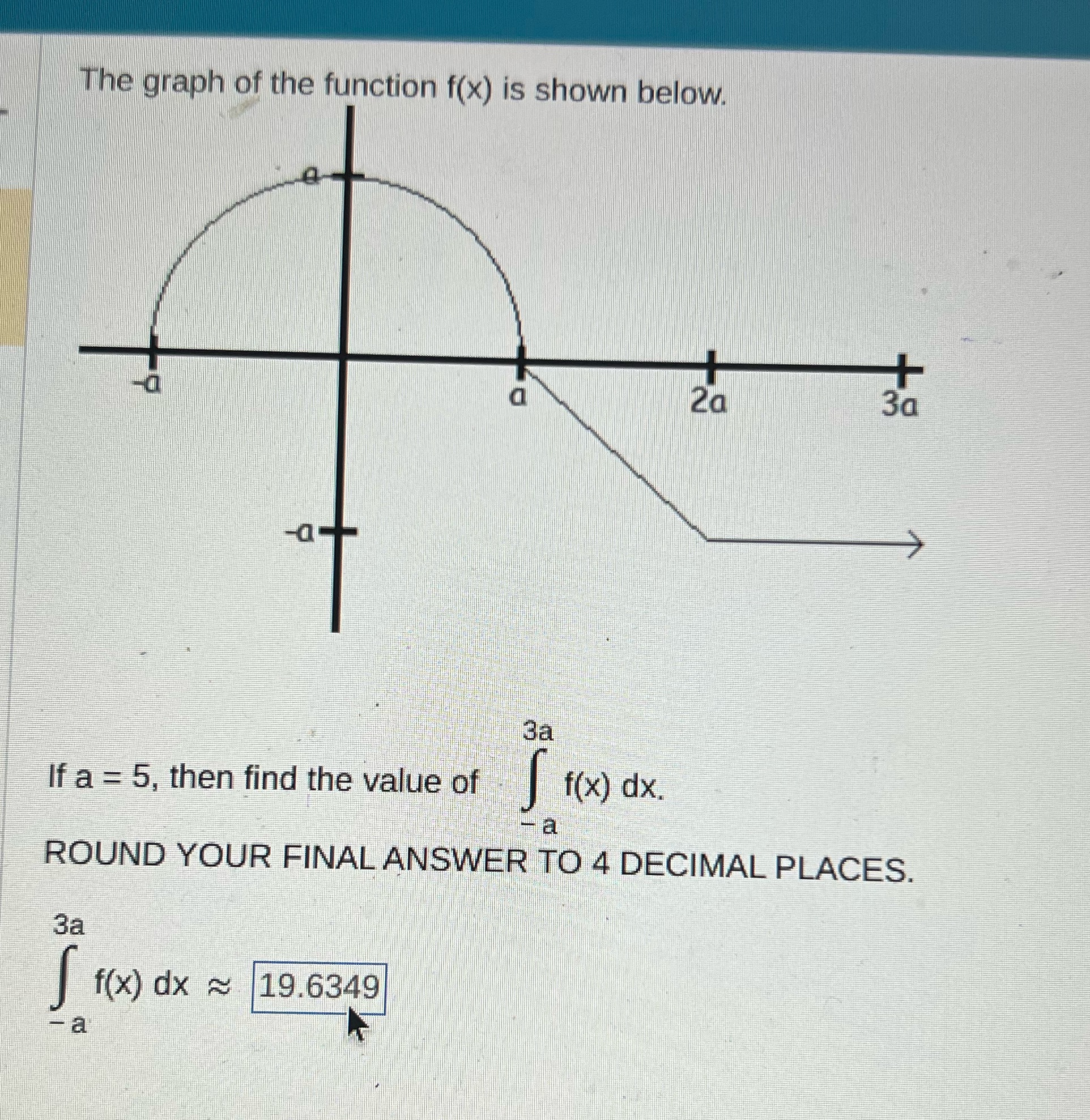 The graph of the function f(x) is shown below. -0 -a a