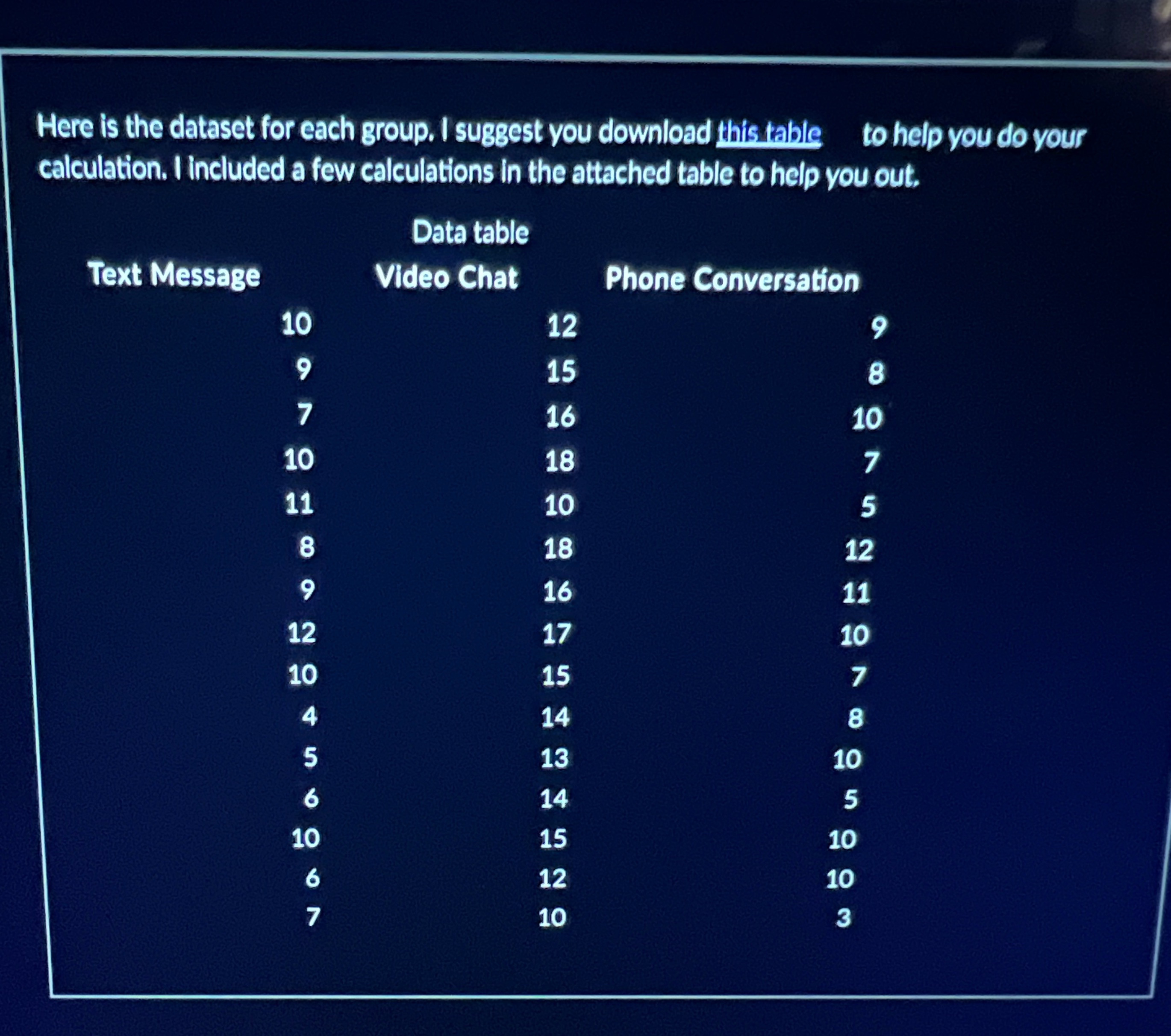 should we run a post hoc test (don't worry, I won't make