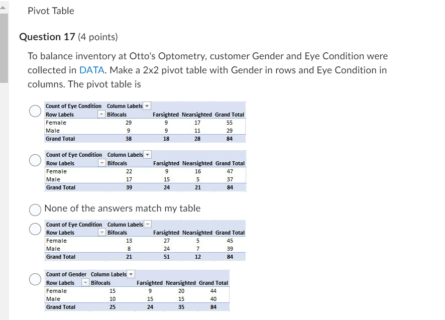 Pivot Table Question 17 (4 points) To balance inventory at Otto's Optometry,