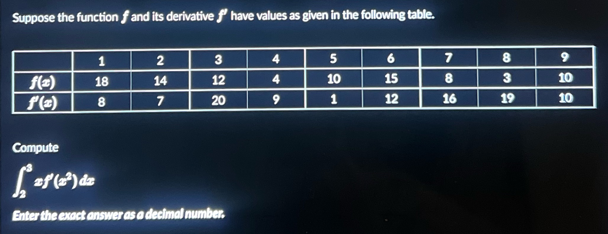 Suppose the function f and its derivative f' have values as given