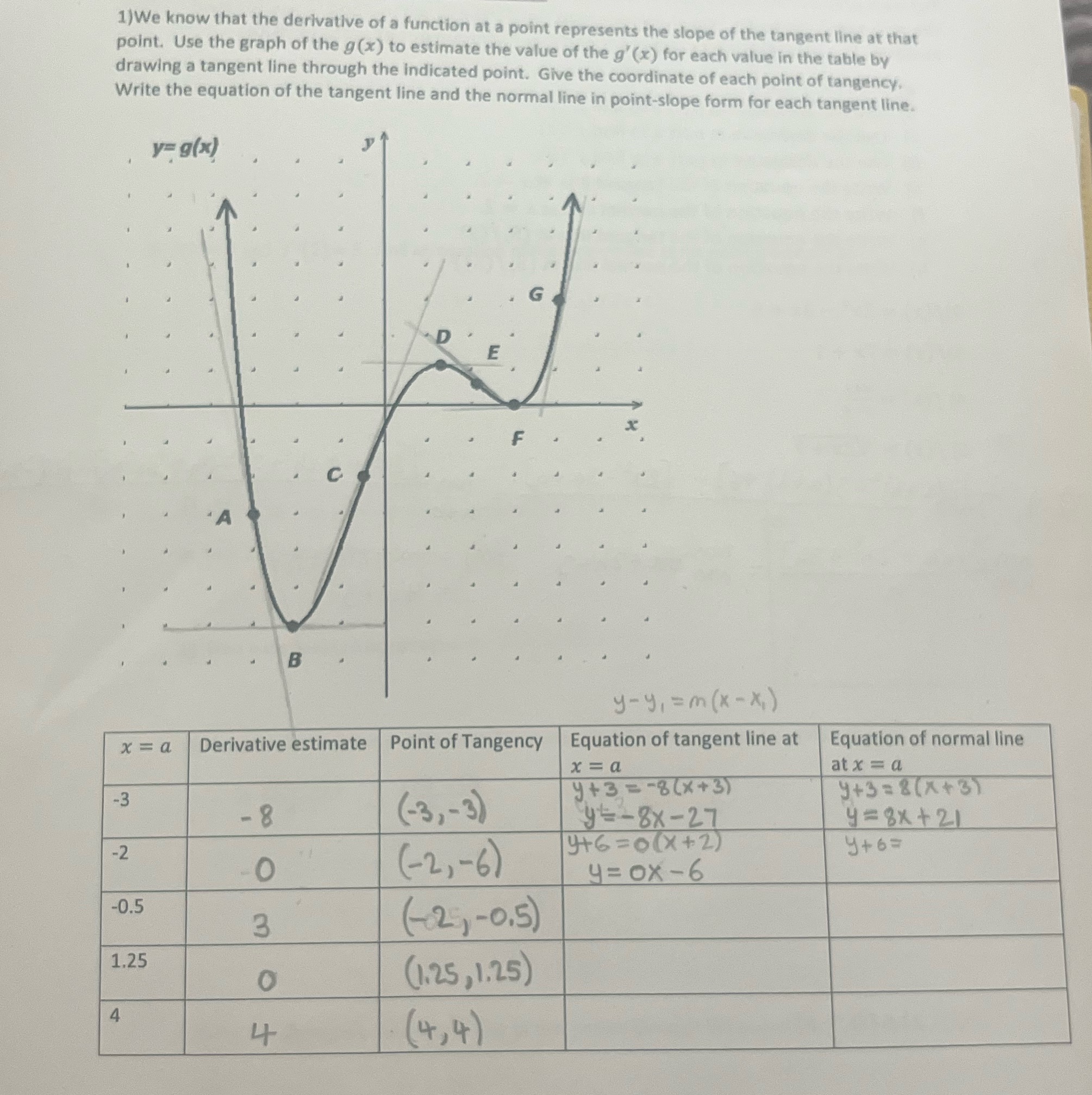1)We know that the derivative of a function at a point represents