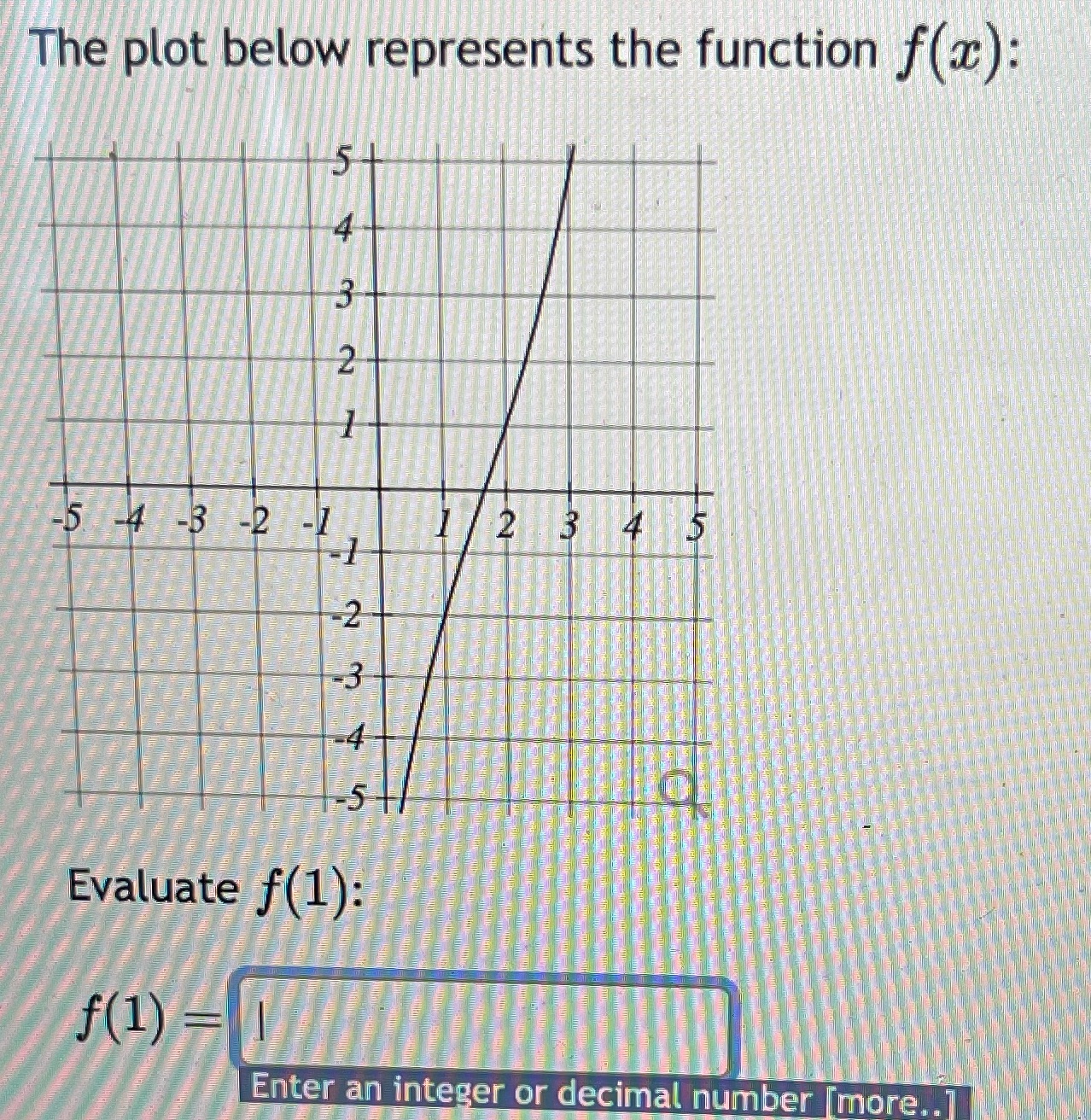 The plot below represents the function f(x): 5+ 4 3 N 2