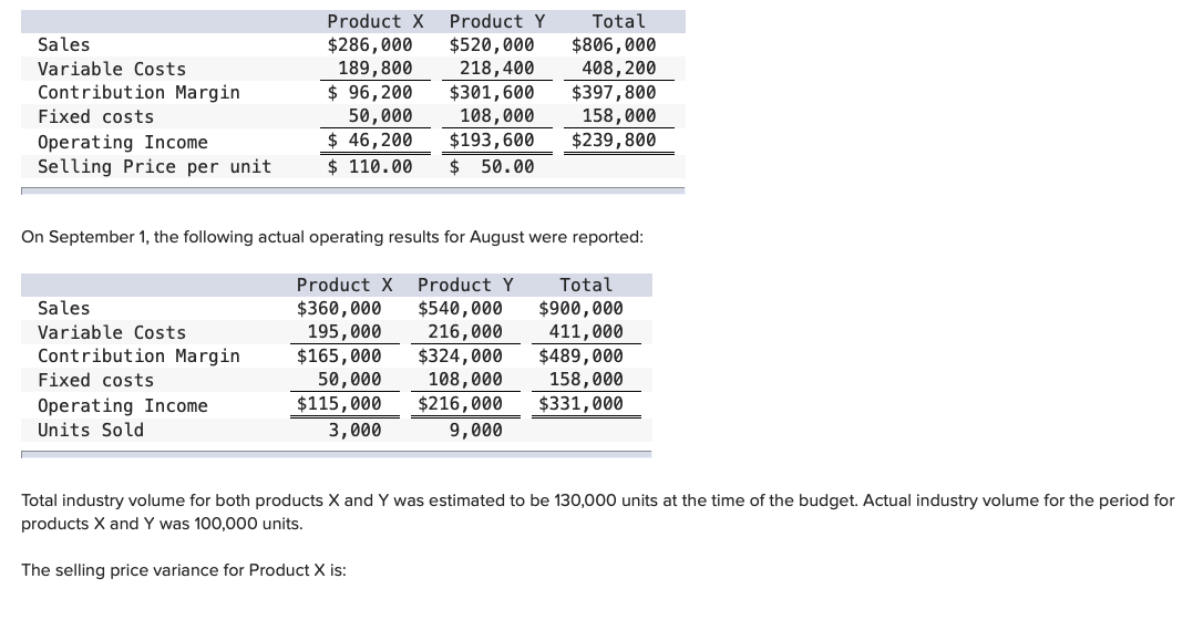 Product X Product Y Sales Variable Costs Contribution Margin Fixed costs Operating