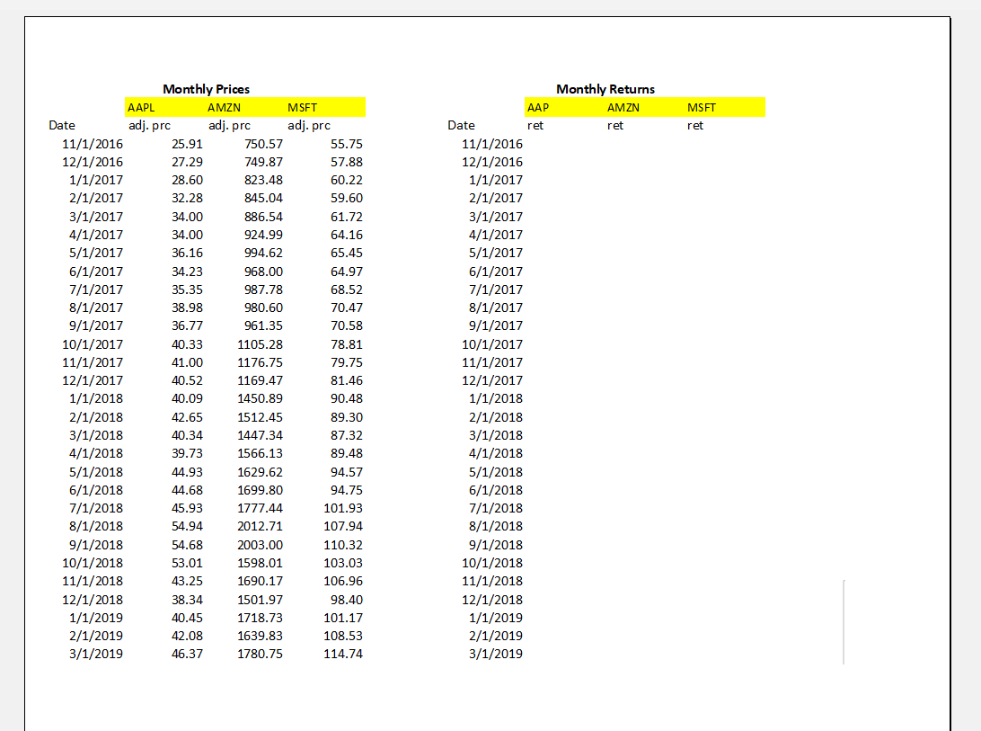 AAPL AMZN Monthly Prices MSFT AAP Date adj. prc adj. prc adj.