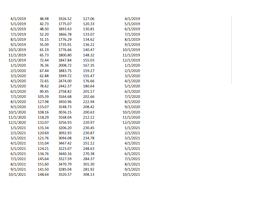 prc Date ret 11/1/2016 25.91 750.57 55.75 11/1/2016 12/1/2016 27.29 749.87 57.88