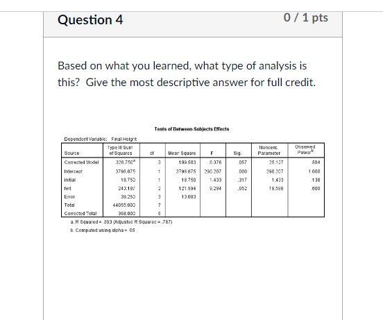 Question 4 0/1 pts Based on what you learned, what type of