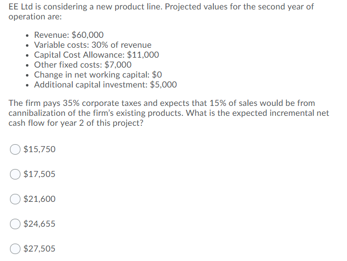 EE Ltd is considering a new product line. Projected values for the