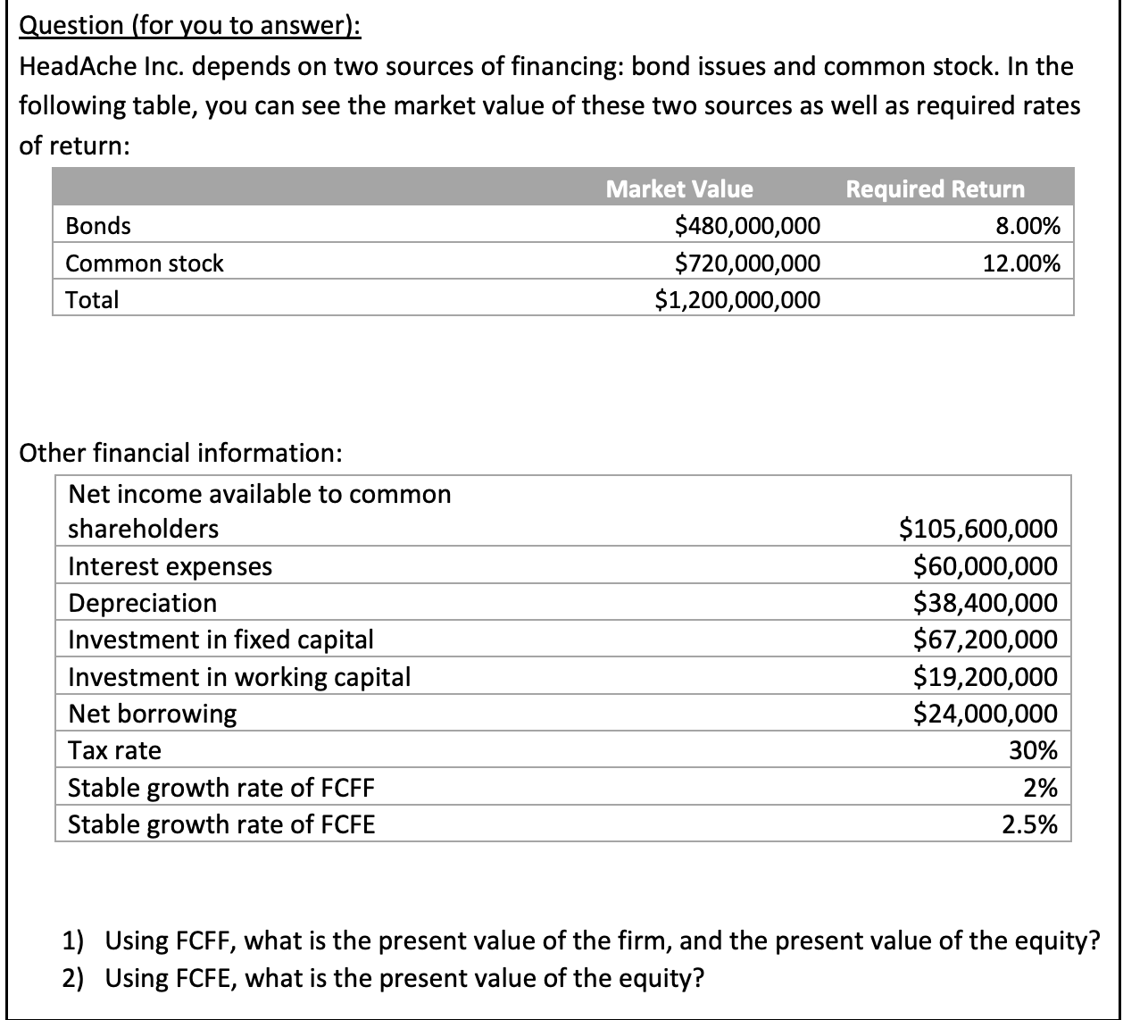 Question (for you to answer): Headache Inc. depends on two sources of
