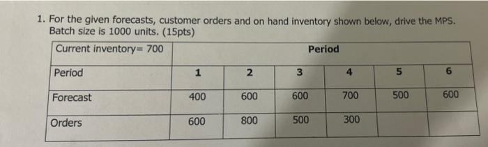 1. For the given forecasts, customer orders and on hand inventory shown