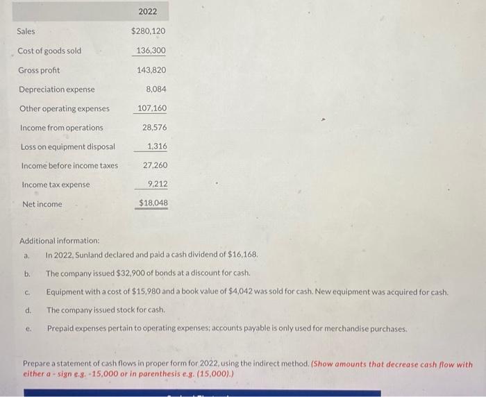 related to the operations of Sunland Electronics. December 31 2022 2021 Cash