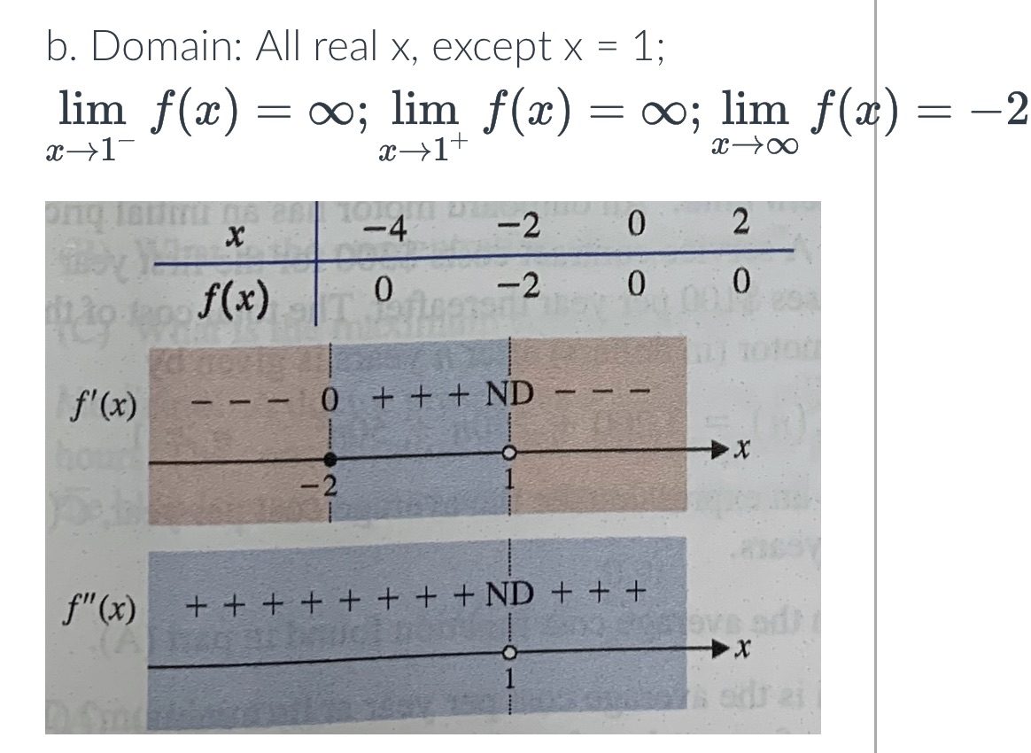 b. Domain: All real x, except x = 1; lim f(x) =