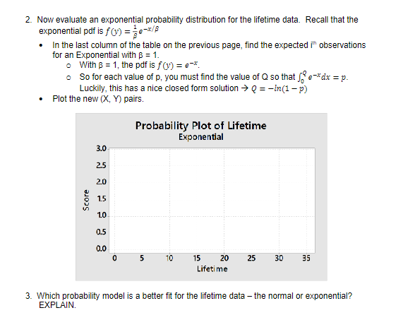 2. Now evaluate an exponential probability distribution for the lifetime data. Recall