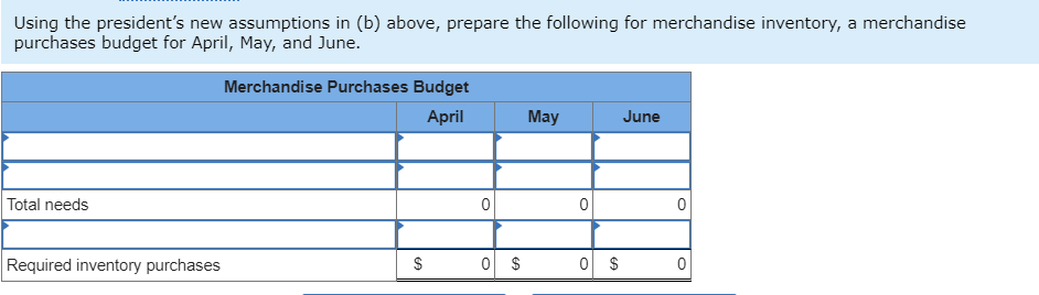 assumptions in (a) above, prepare a schedule of expected cash collections for