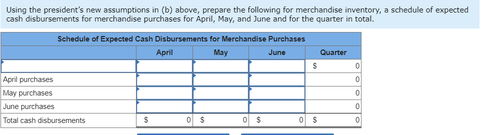April, May, and June and for the quarter in total. Schedule of