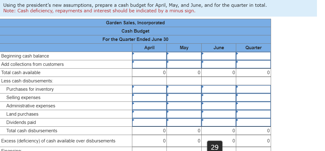Expected Cash Collections Cash sales April May June Quarter $ 0 Sales