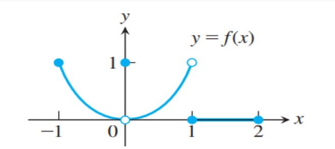 -1 0 y = f(x) 2 x