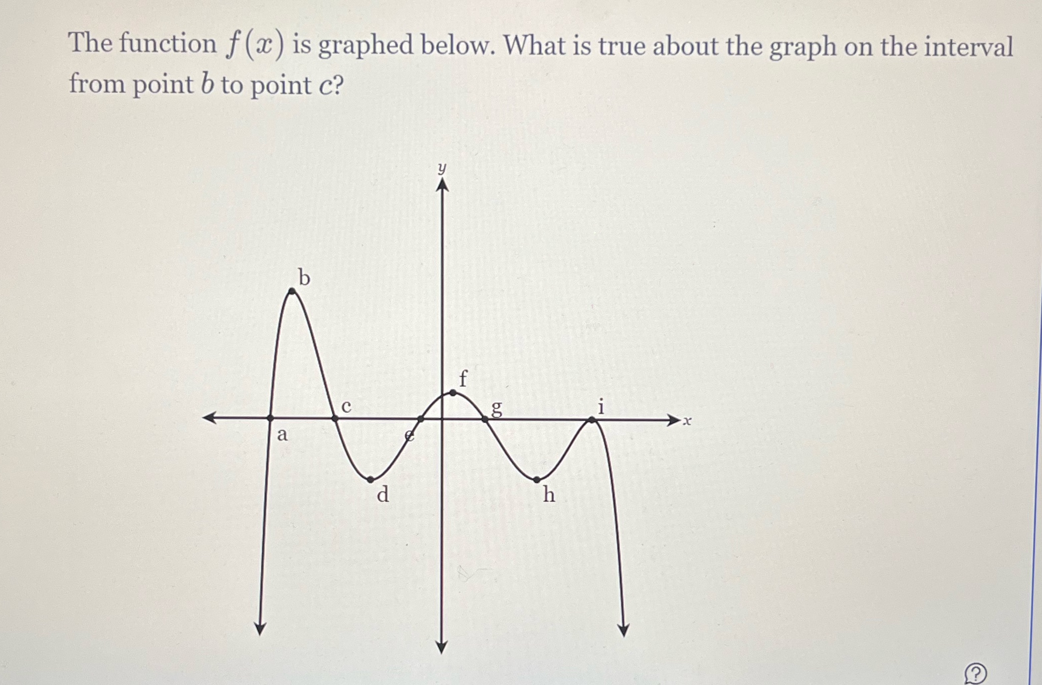 The function f(x) is graphed below. What is true about the graph