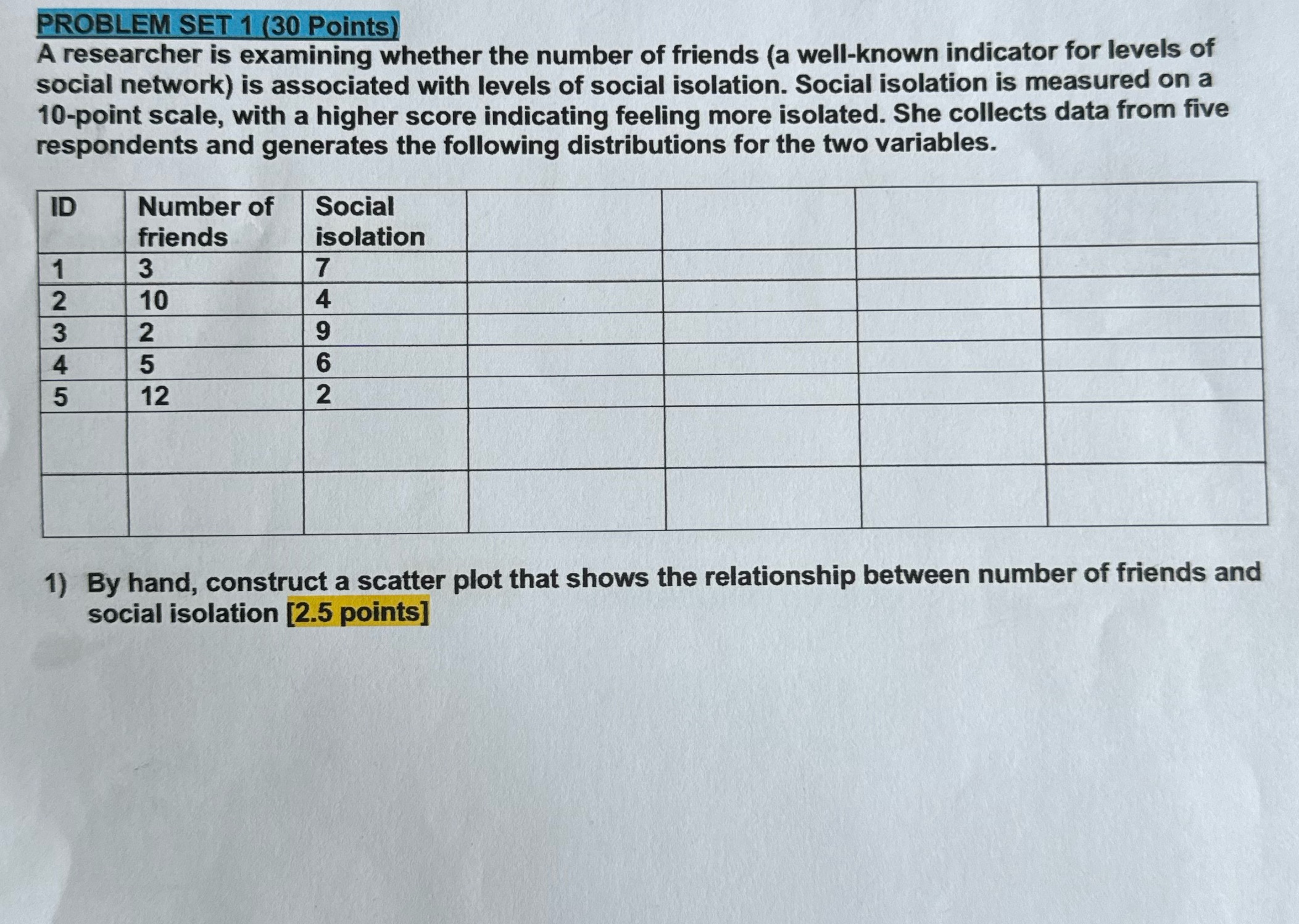 PROBLEM SET 1 (30 Points) A researcher is examining whether the number