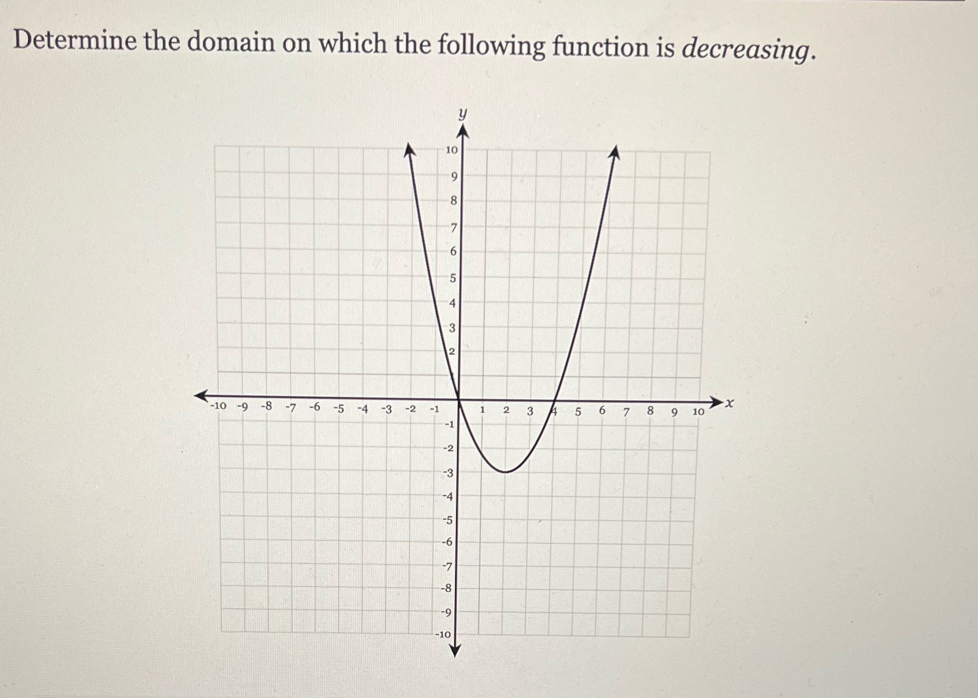 Determine the domain on which the following function is decreasing. y 10