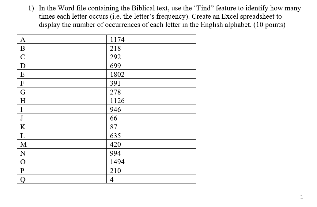 Modules include projects that, along with the single Discussion Assignment, are the