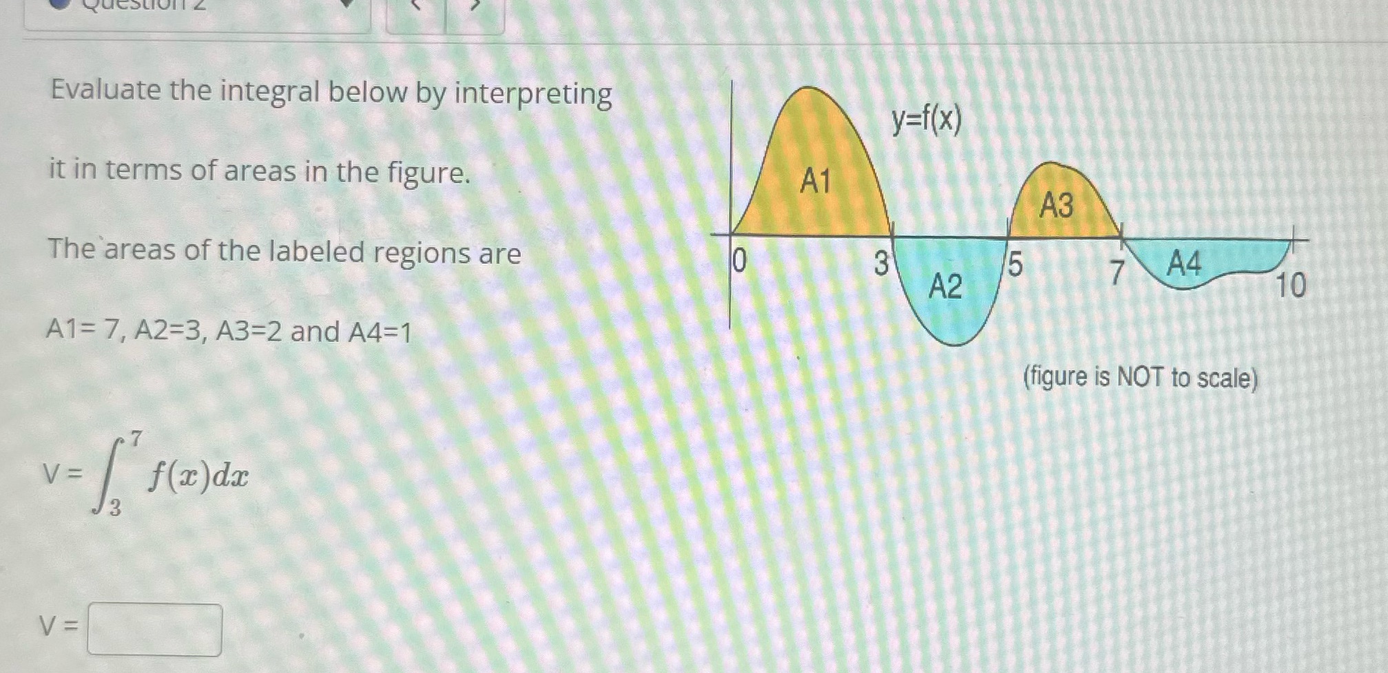 Evaluate the integral below by interpreting it in terms of areas in