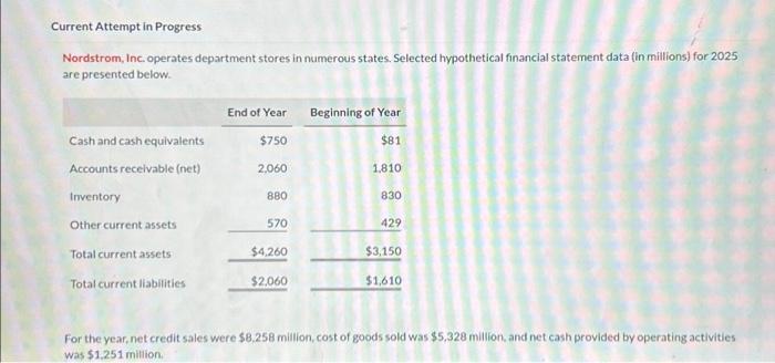 Current Attempt in Progress Nordstrom, Inc. operates department stores in numerous states.