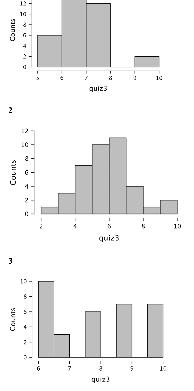 12 Counts 2 12 10 Counts 3 6 quiz3 10 Counts 8