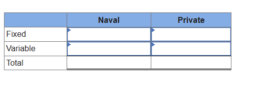 Fixed Variable Total Naval Private