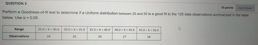 QUESTION 3 10 points Save Answer Perform a Goodness-of-fit test to determine