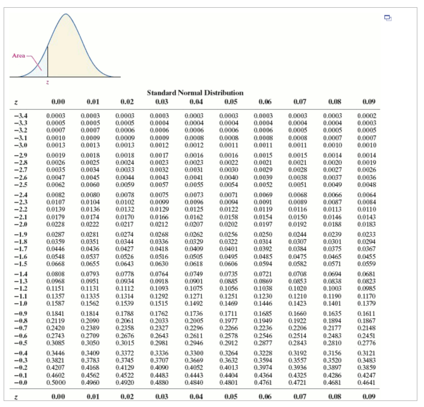 we would expect 144 days. pregnancies to last less than B. If