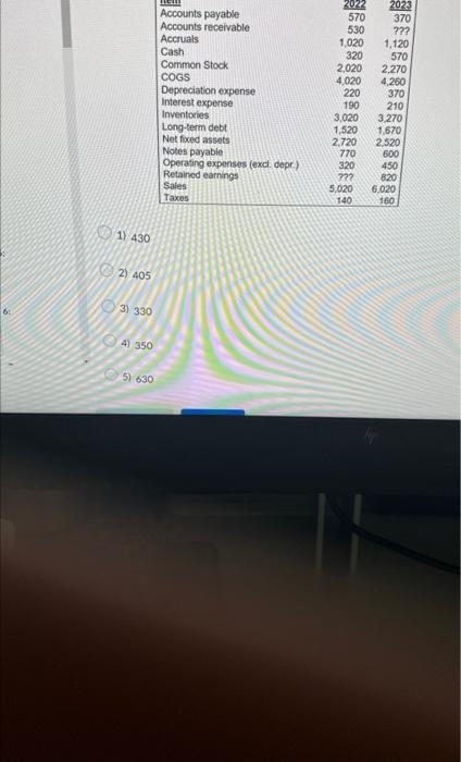 table, the Net Cash Flow from Operating Activities in 2023 was $