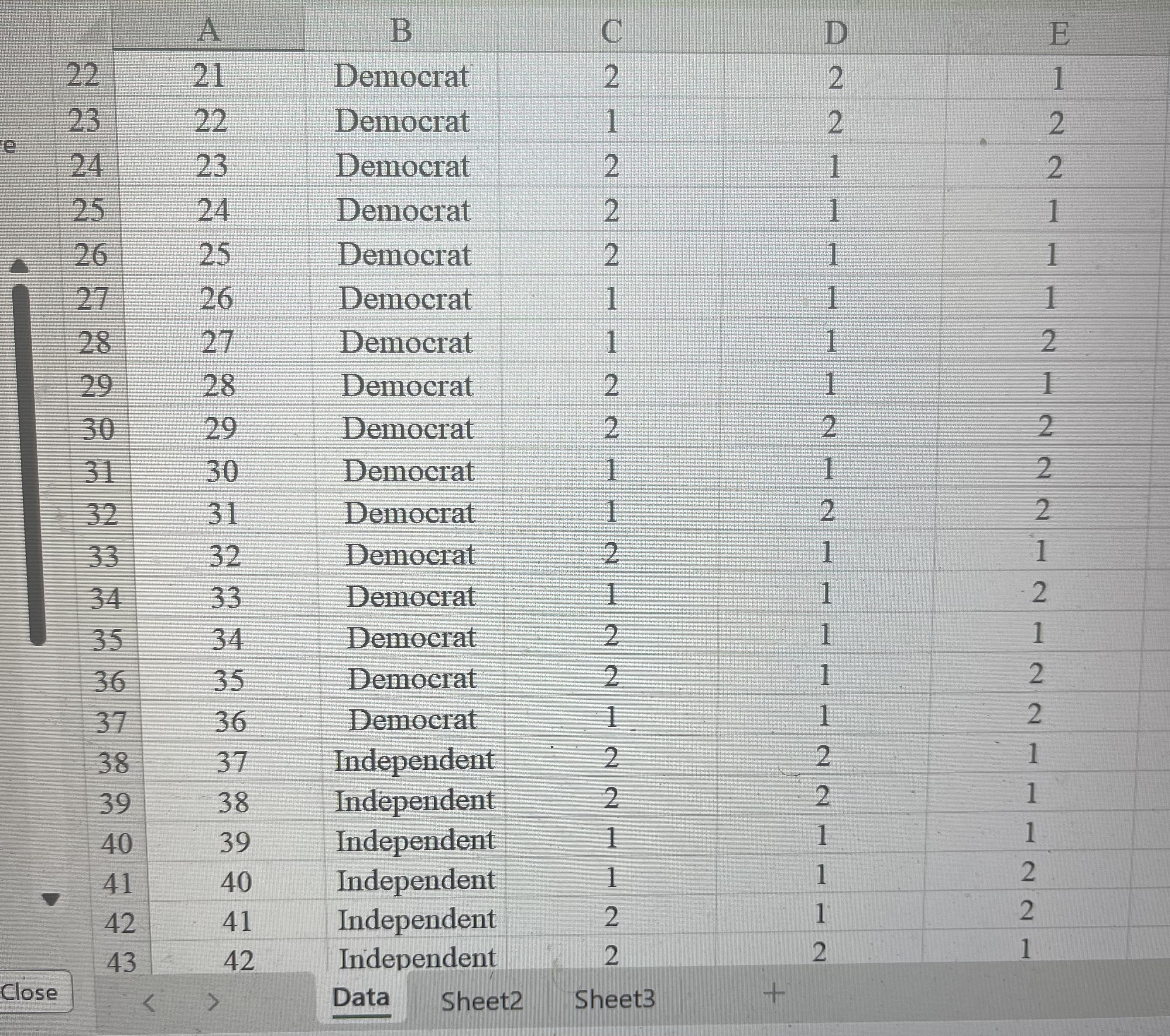 Cut? 2 1 Democrat 1 3 2 Democrat 1 1 4 3
