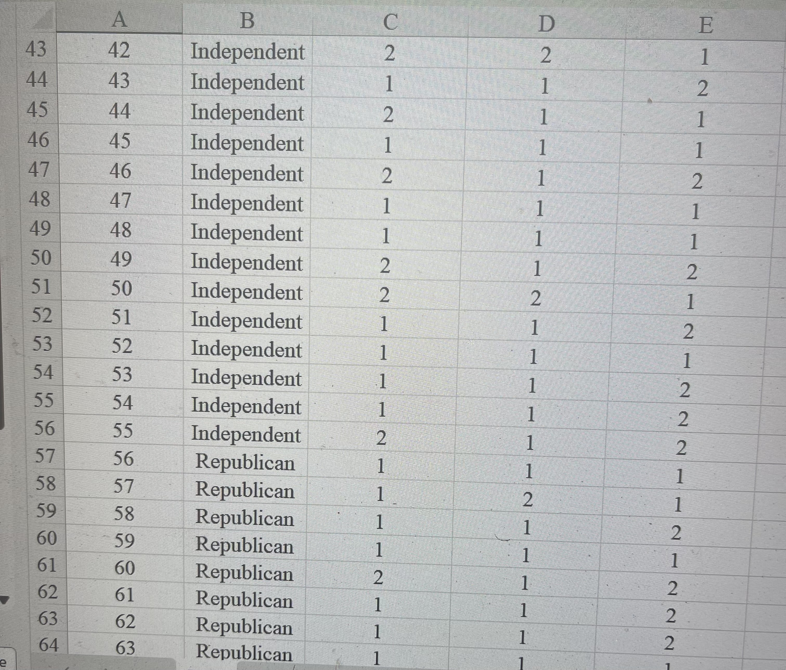 Democrat 2 1 5 4 Democrat 6 5 Democrat 7 6 Democrat