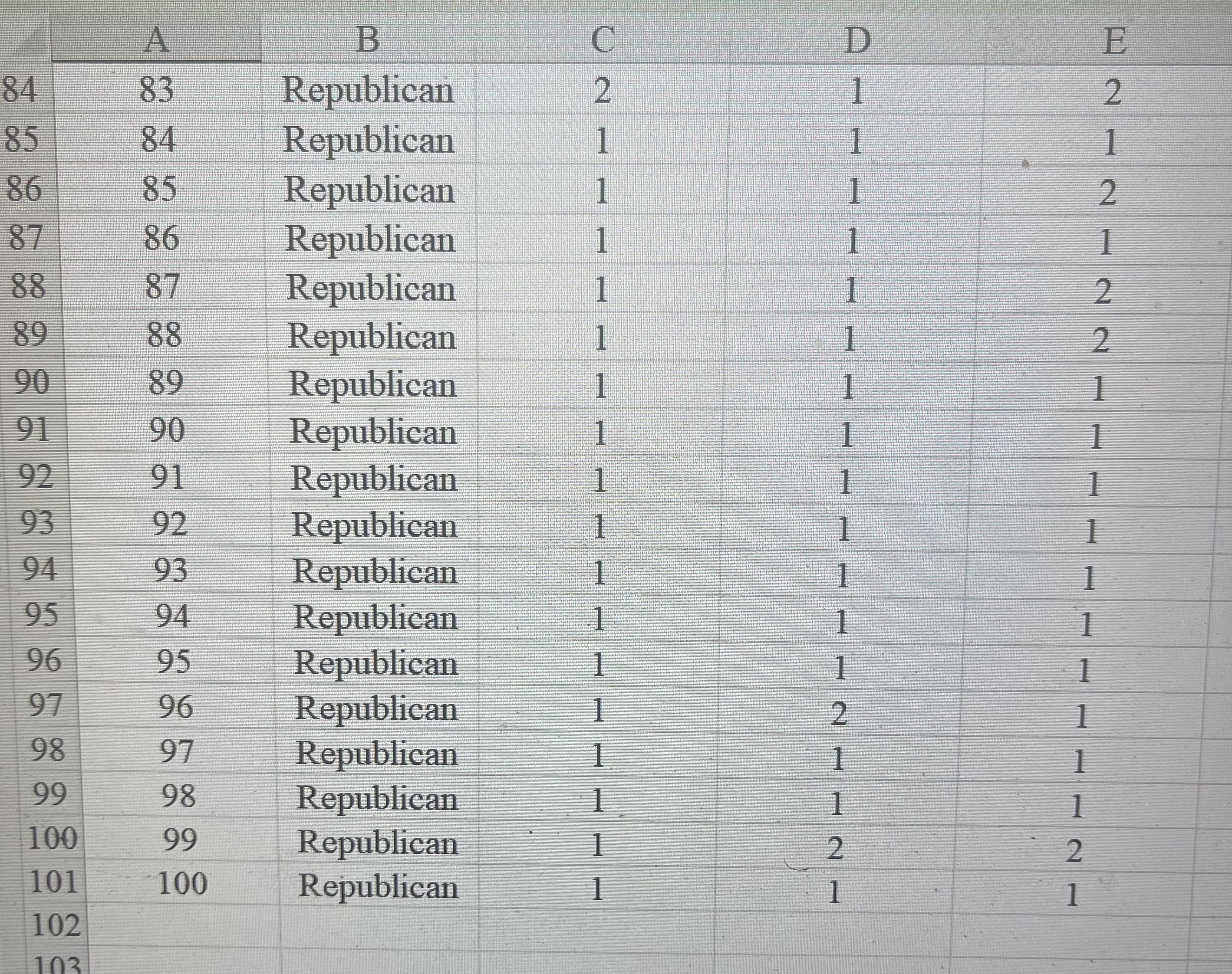 11 10 Democrat 1 12 11 Democrat 1 13 12 Democrat 14