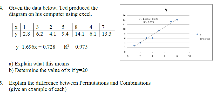 4. Given the data below, Ted produced the diagram on his computer