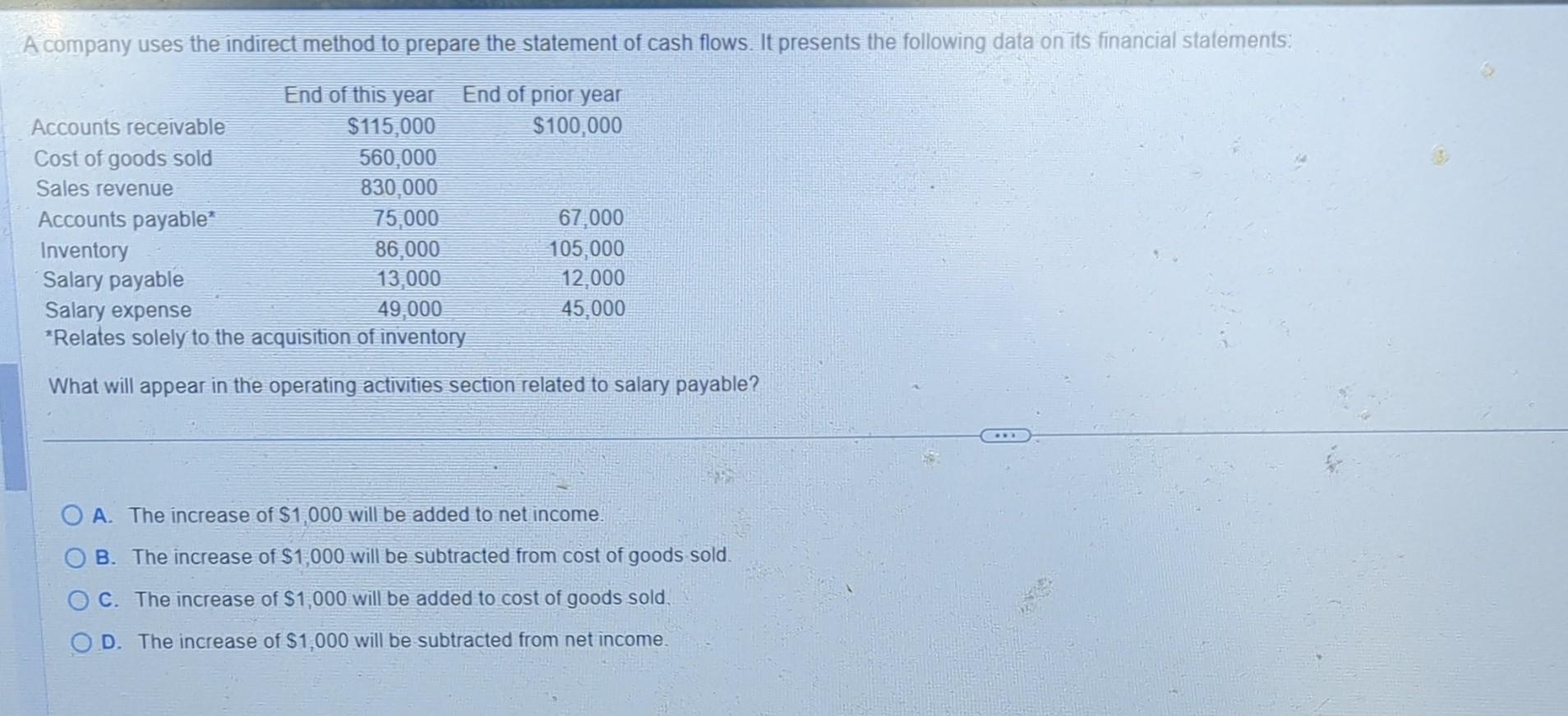 A company uses the indirect method to prepare the statement of cash