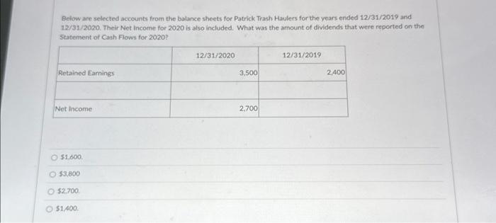 Below are selected accounts from the balance sheets for Patrick Trash Haulers
