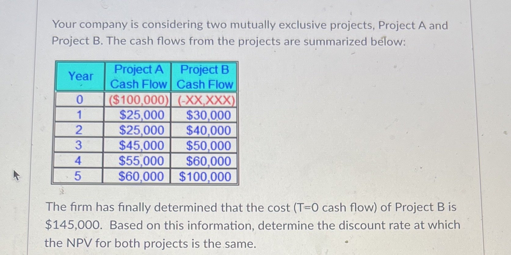 Your company is considering two mutually exclusive projects, Project A and Project