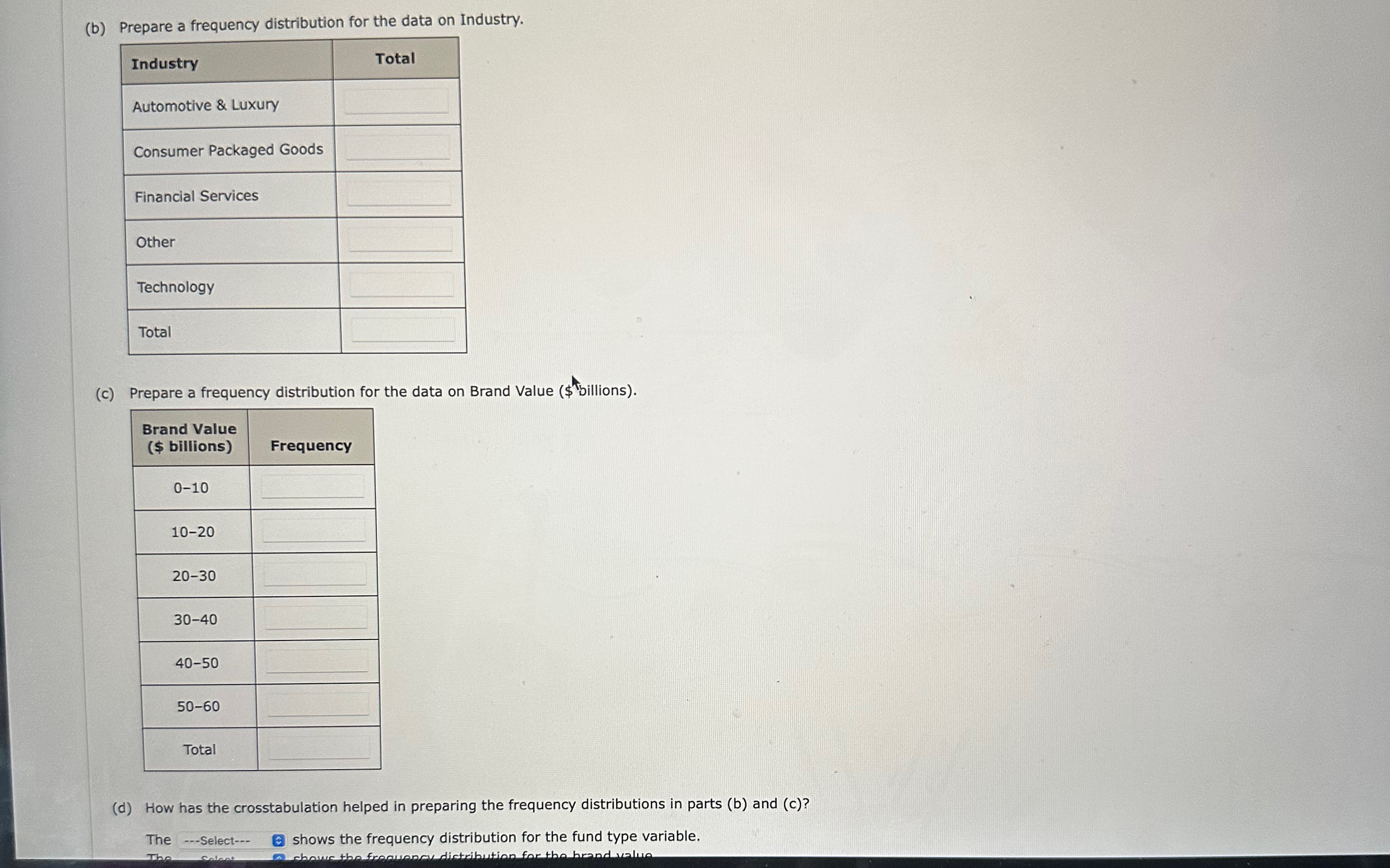 Value ($ billions). Brand Value Frequency ($ billions) 0-10 10-20 20-30 30-40