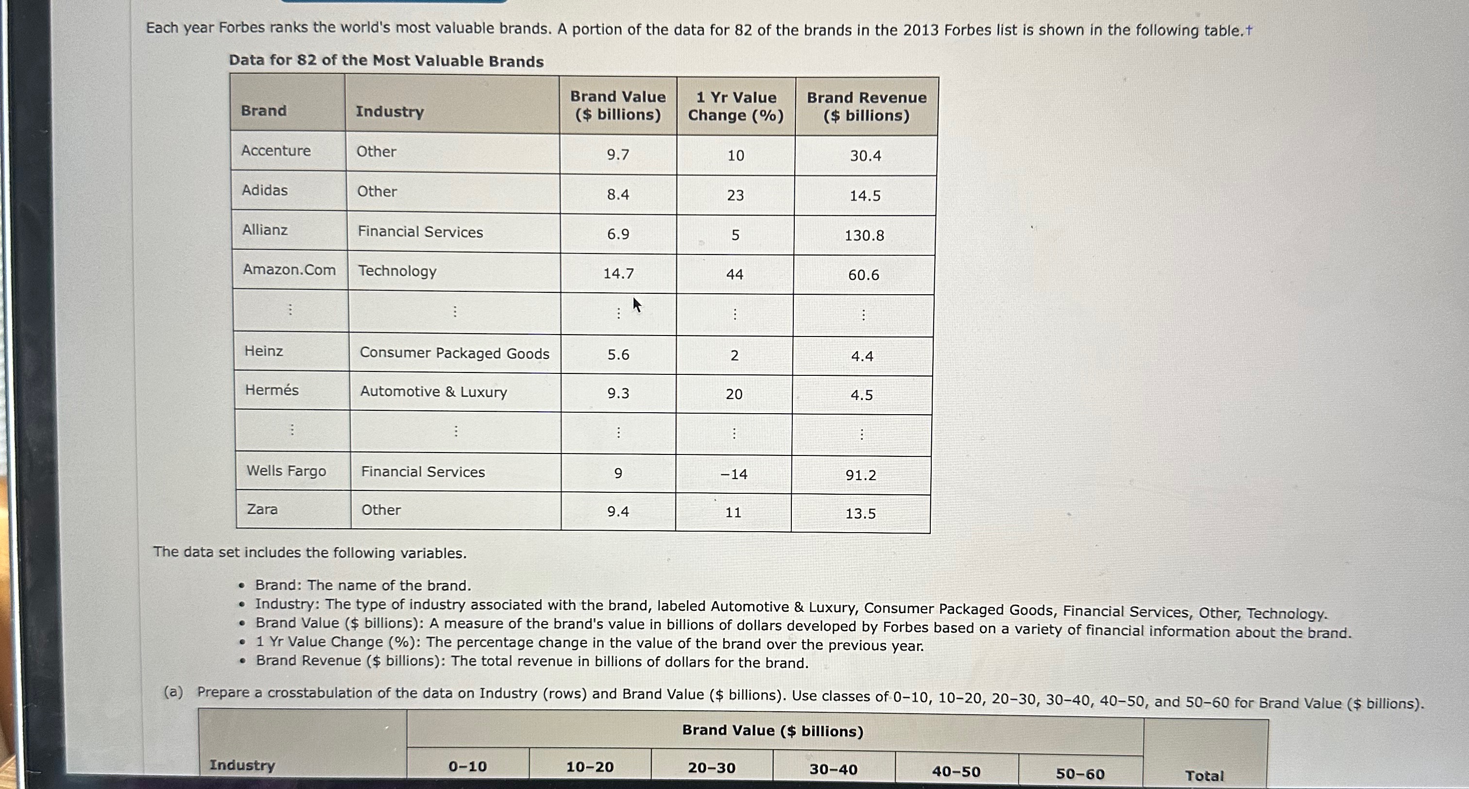 40-50 50-60 Total (d) How has the crosstabulation helped in preparing the