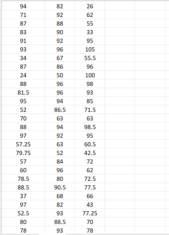 1 IV1 IV2 DV 2 80 88.5 70 3 78 93 78