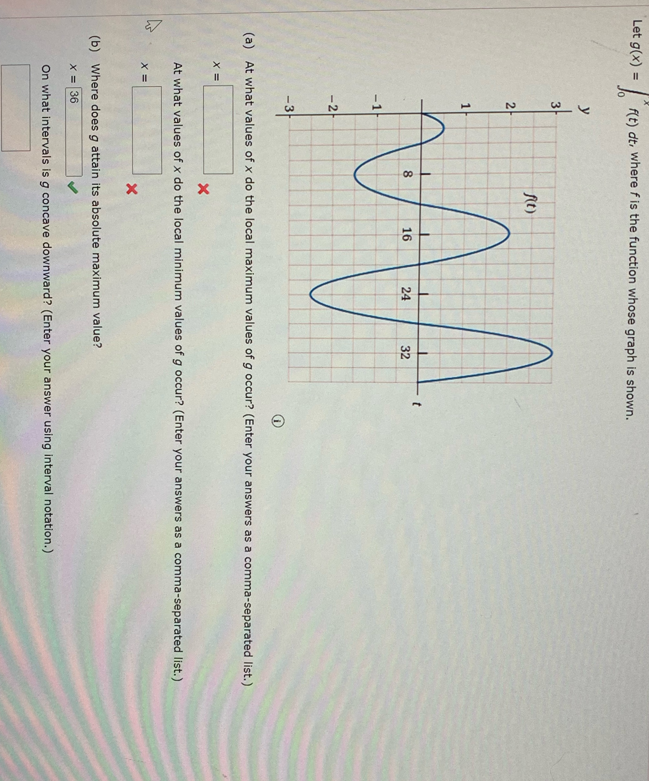 Let g(x) = -1 3 2 1 -2F -3 f(t) dt, where