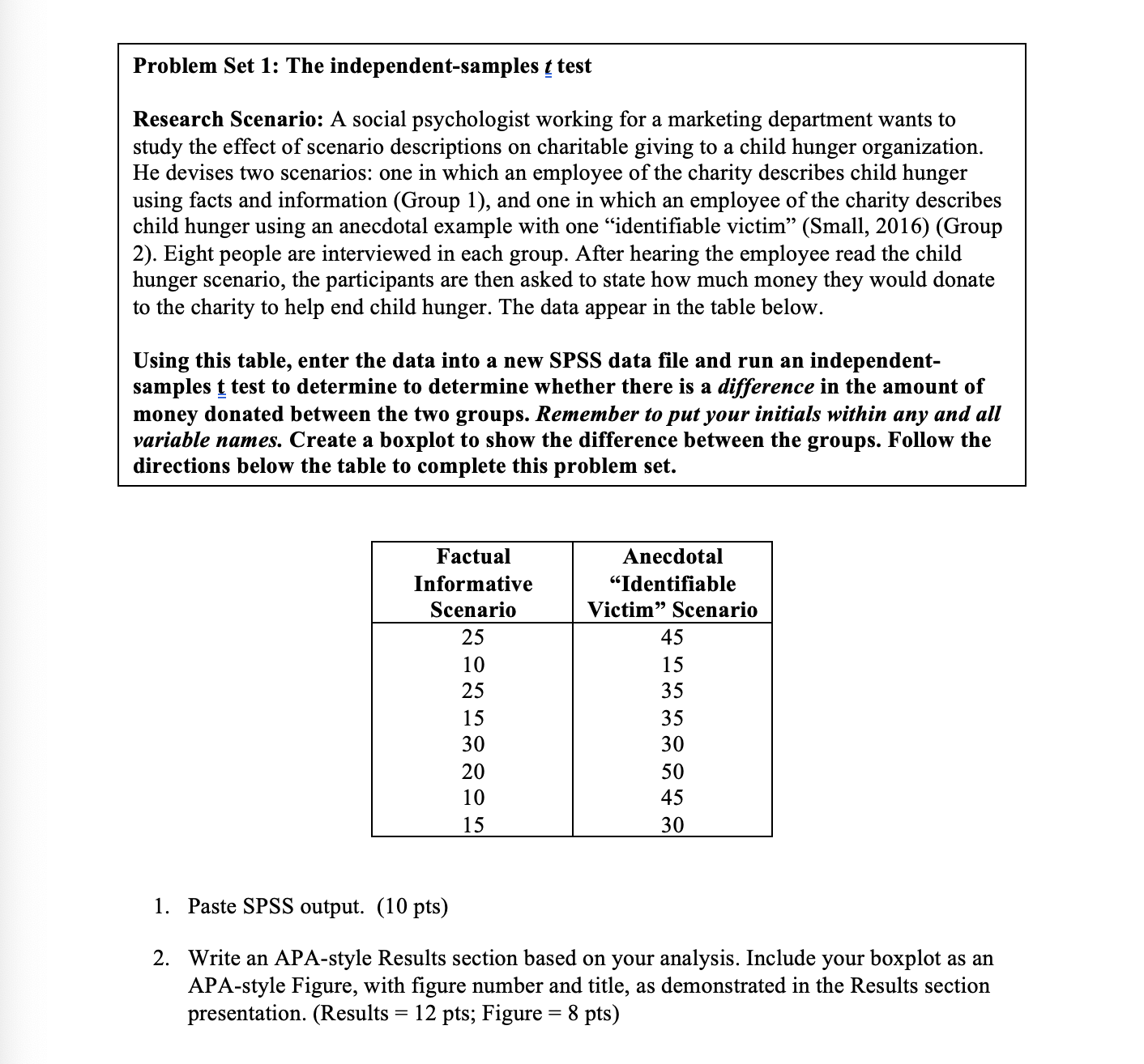 Problem Set 1: The independent-samples t test Research Scenario: A social psychologist